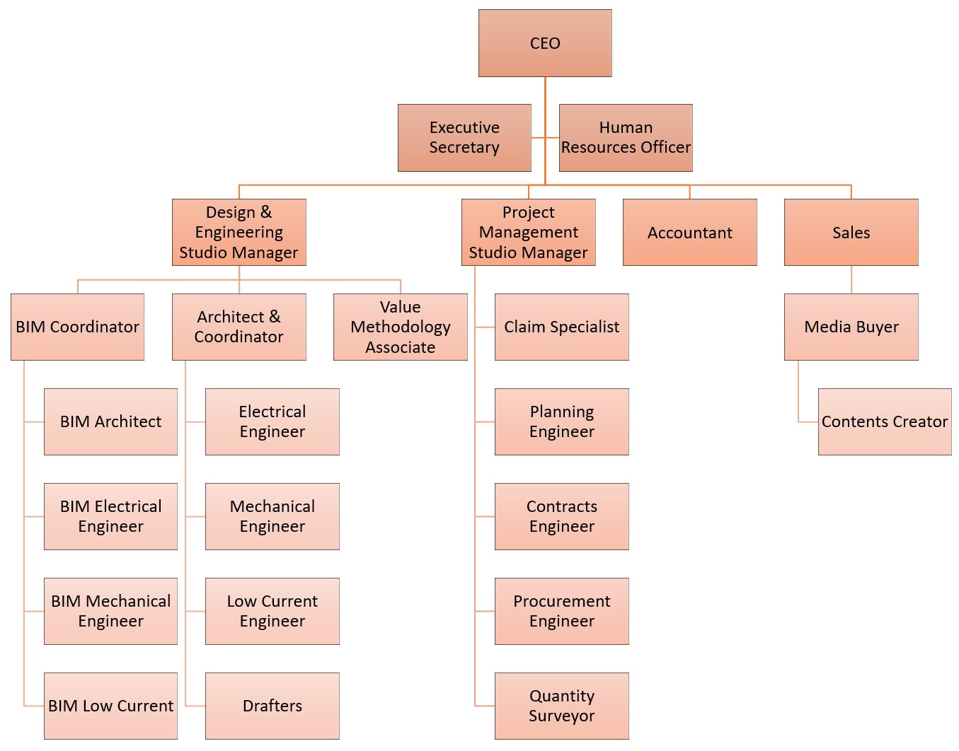 Archinest Org Chart